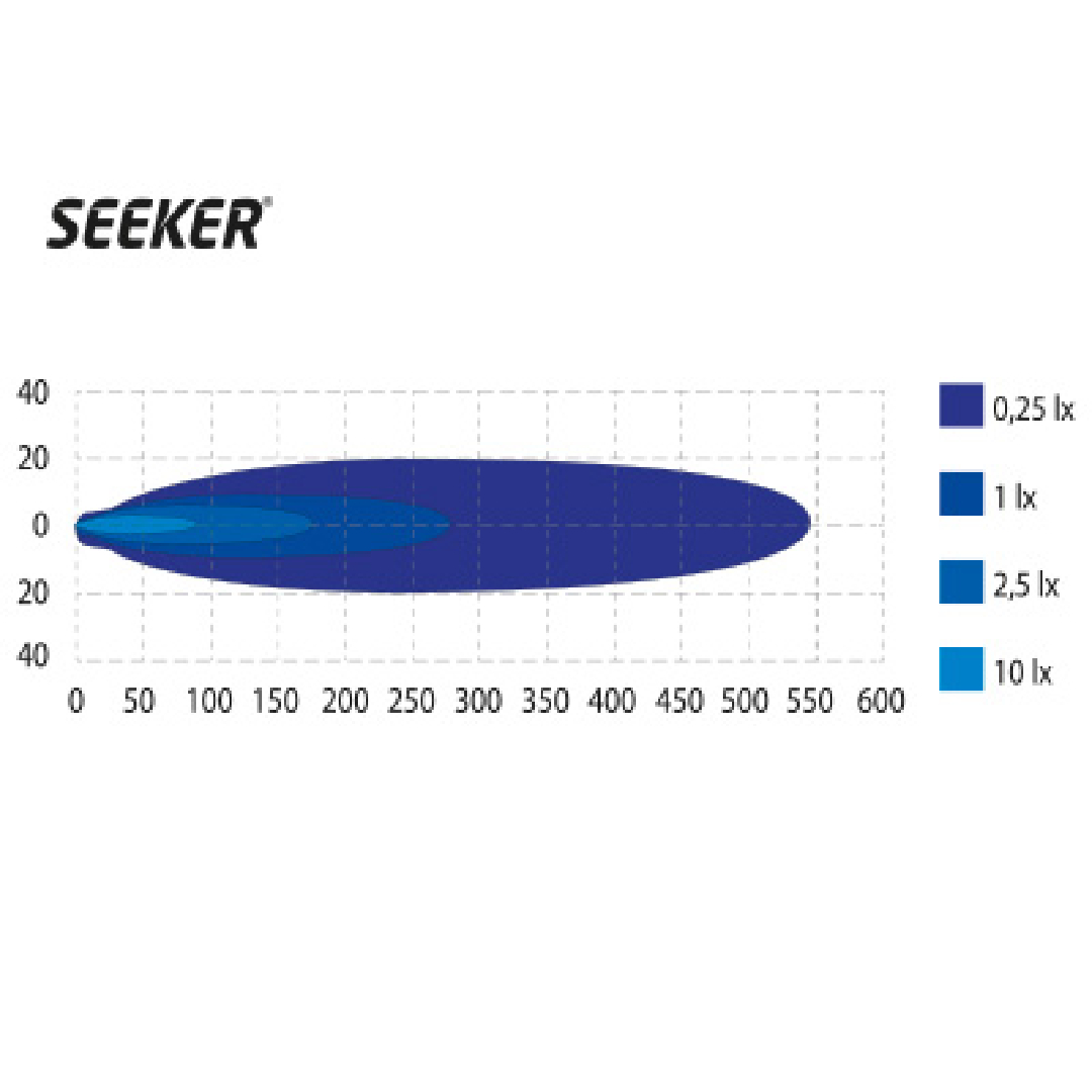 LED Tālās gaismas Papildlukturis SEEKER Ultima 10 - Image 3