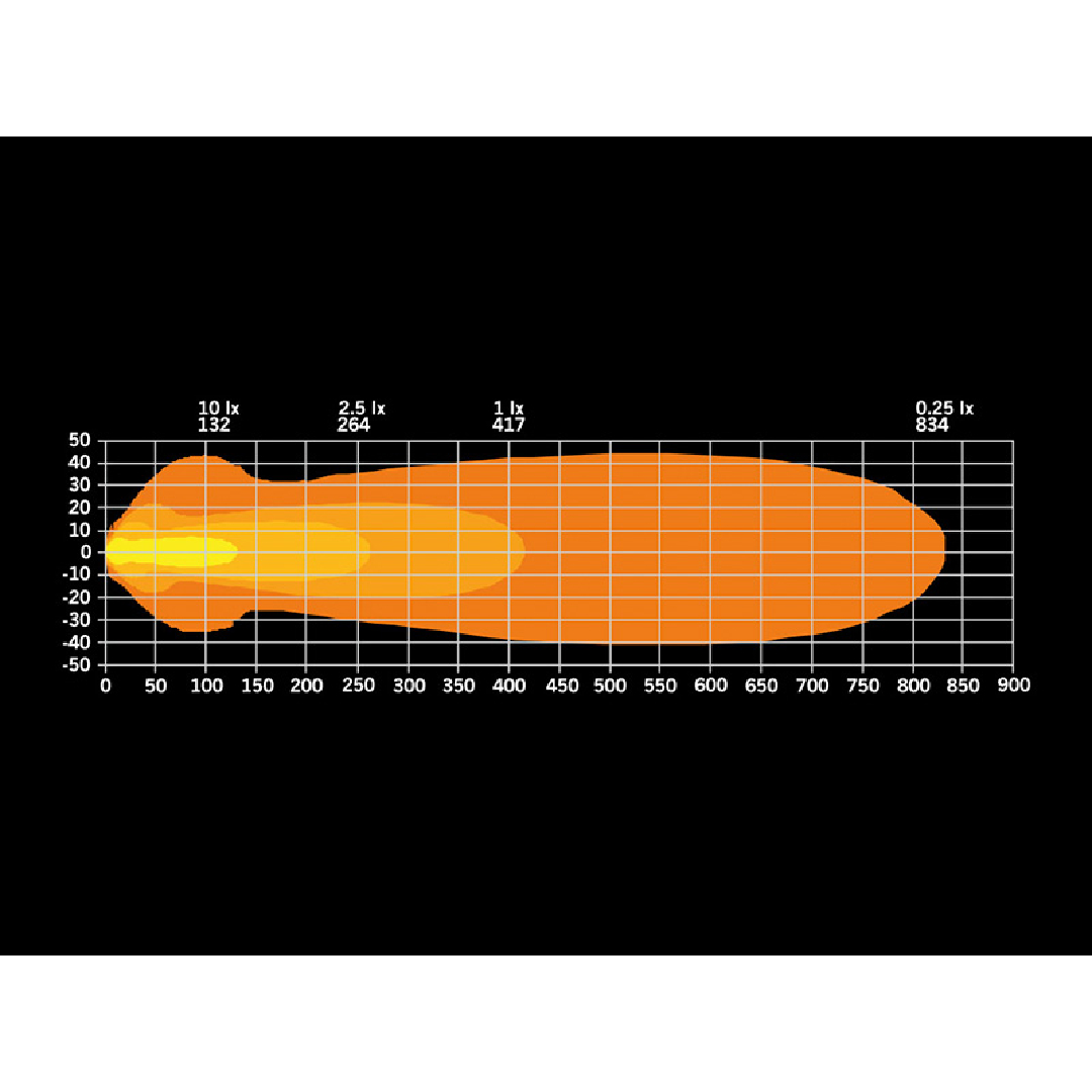 LED Papildlukturis NUUK E-line low profile - Image 2