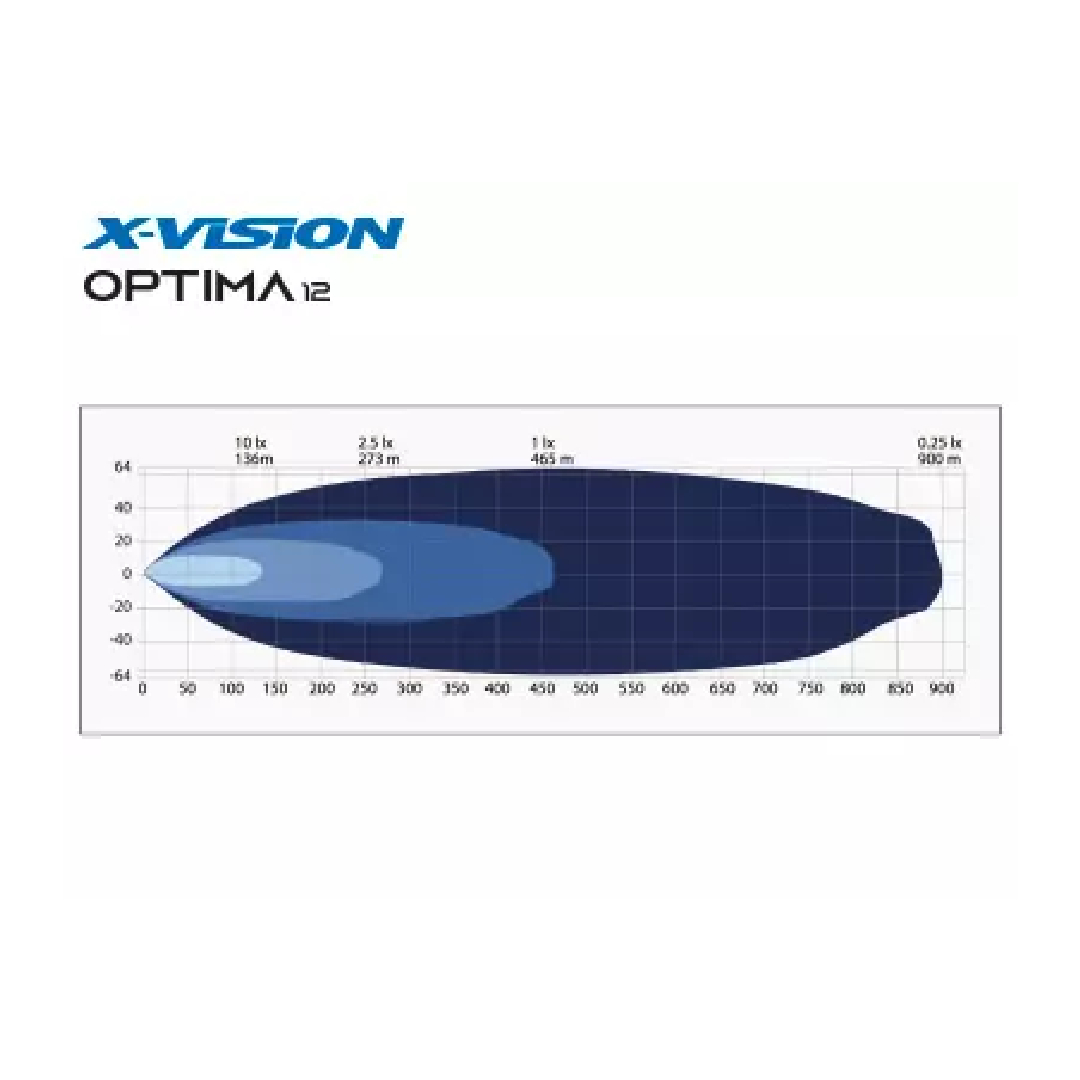LED Papildlukturis X‑VISION Optima 12 - Image 2