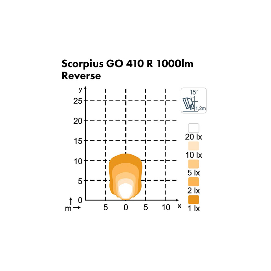LED atpakaļgaitas lukturis NORDIC LIGHTS SCORPIUS GO 410 REVERSE - Image 2